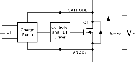 Diagram of a smart diode