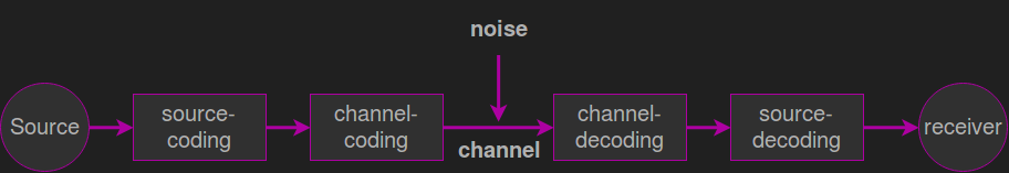 overview of any data exchange in an information system